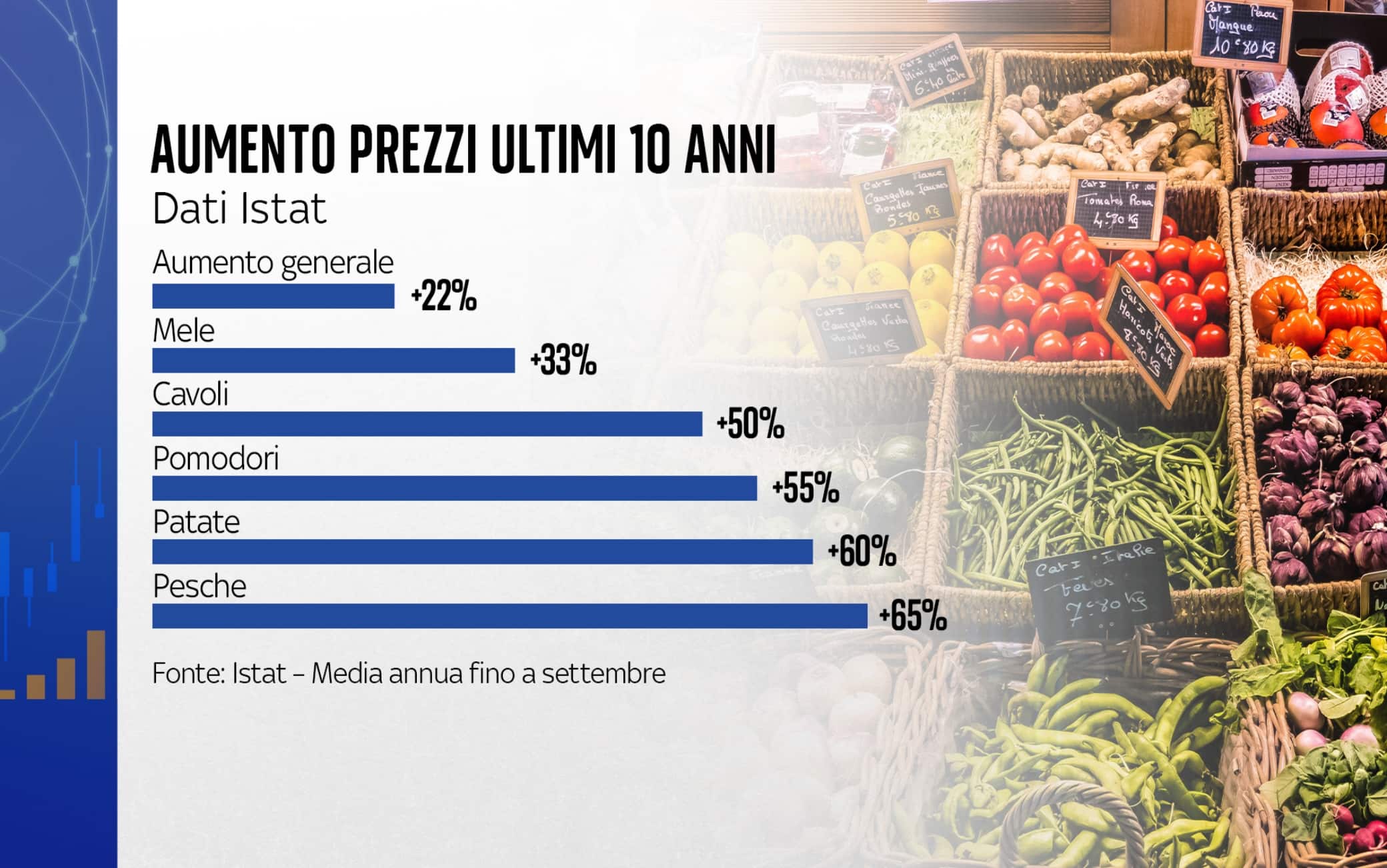 aumento prezzi ultimi 10 anni