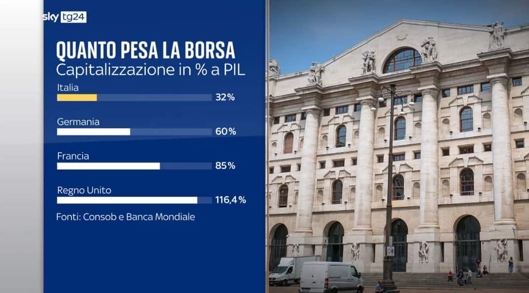 Borsa vs Pil