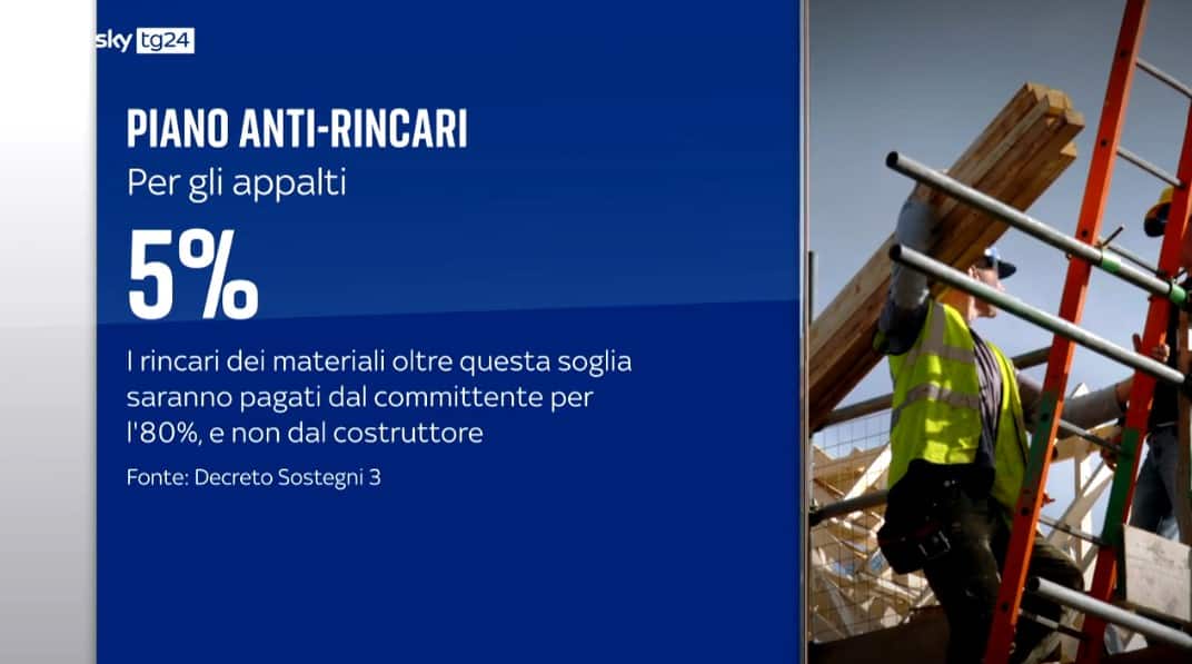 anti-rincari