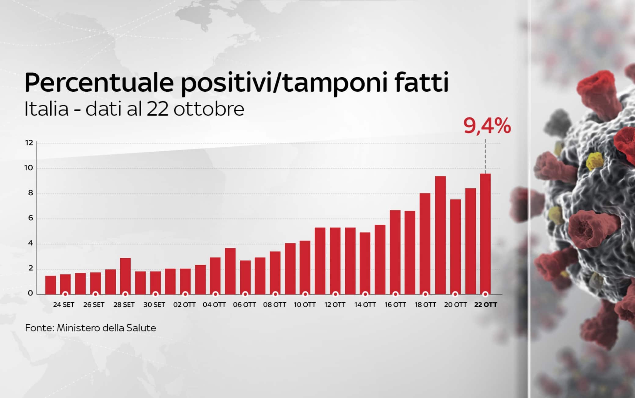 dati covid italia