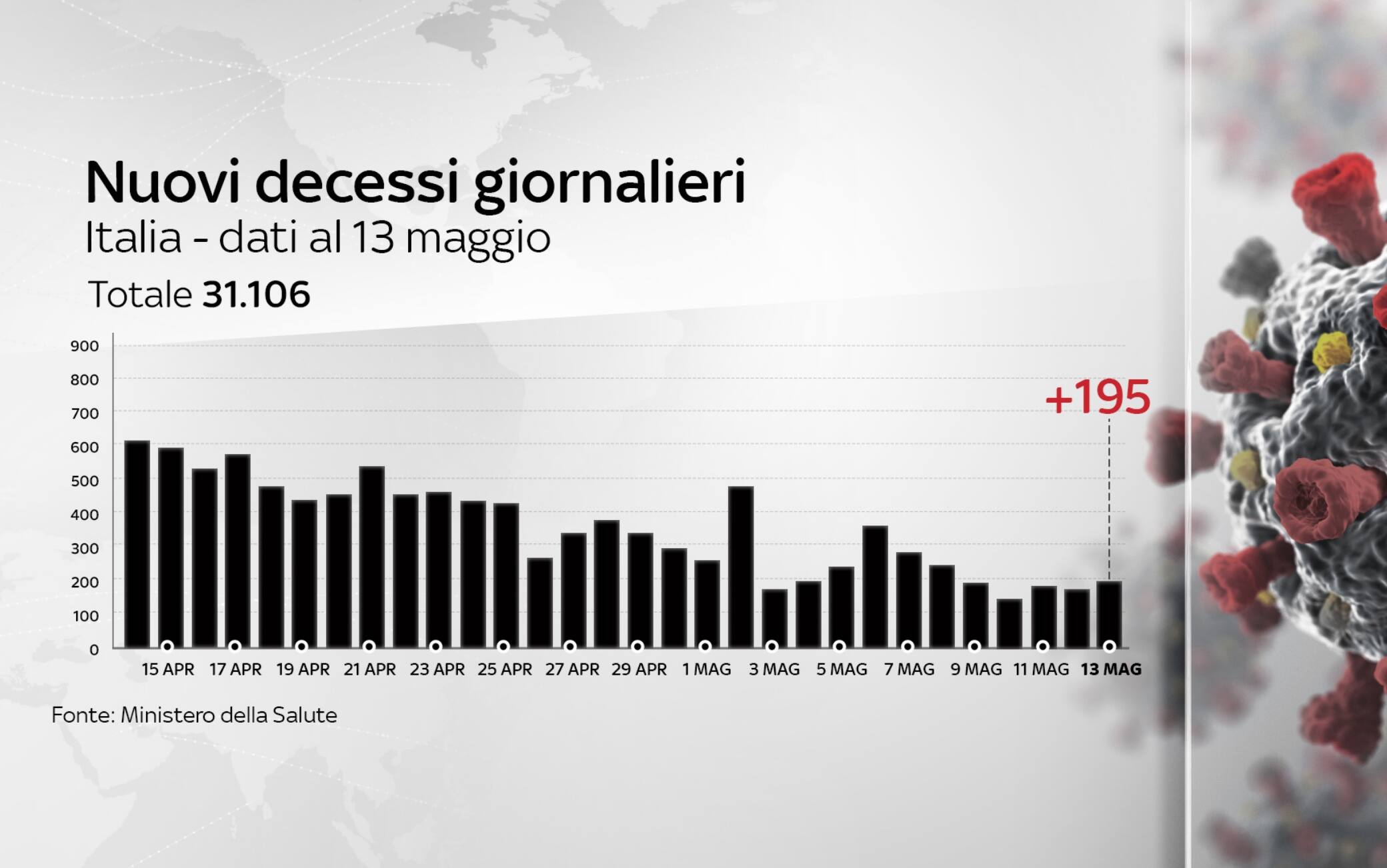 coronavirus grafiche