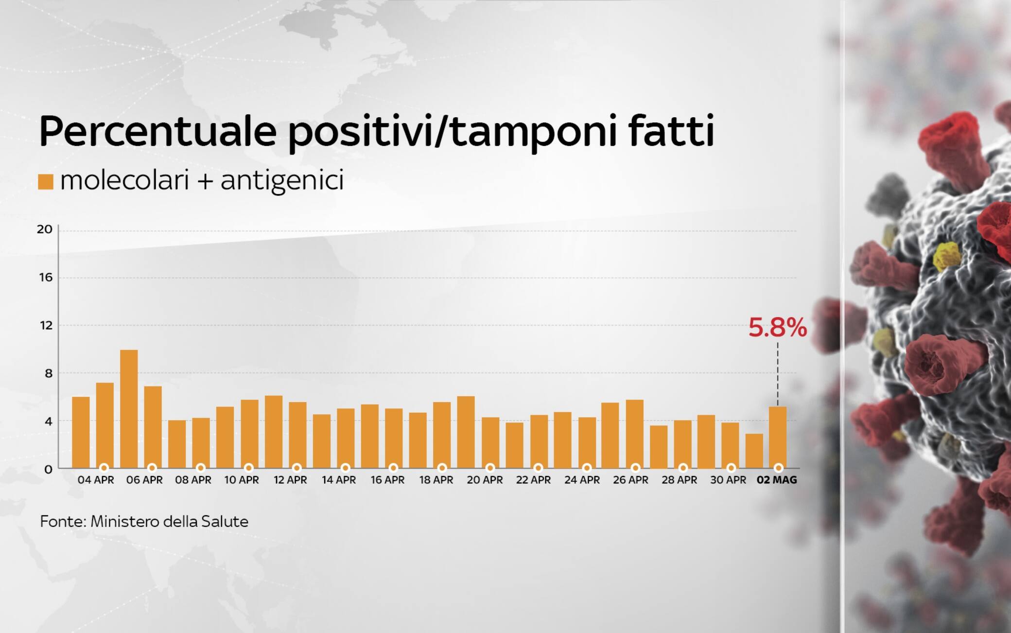 coronavirus grafiche