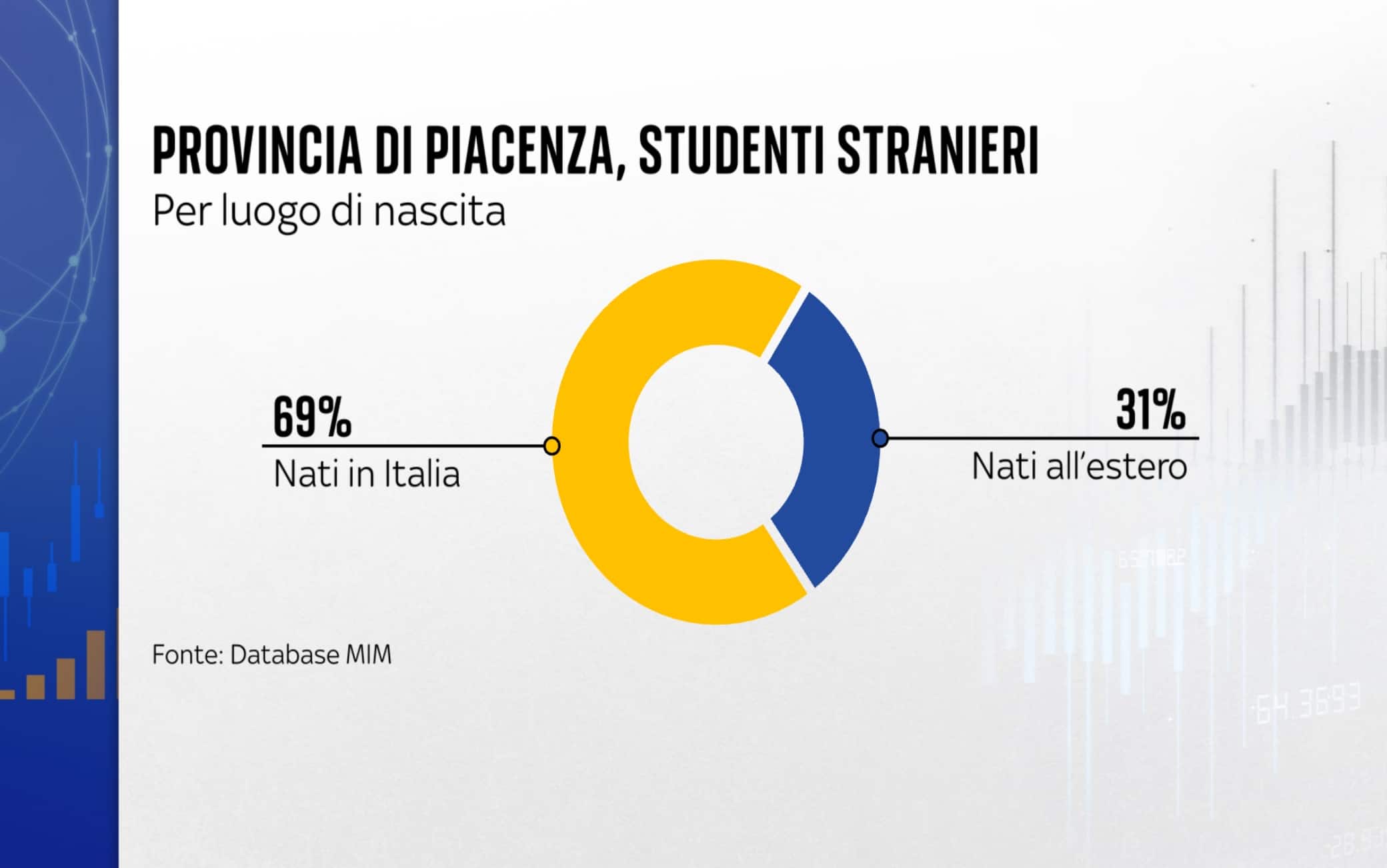 I nati in Italia tra gli studenti stranieri in provincia di Piacenza