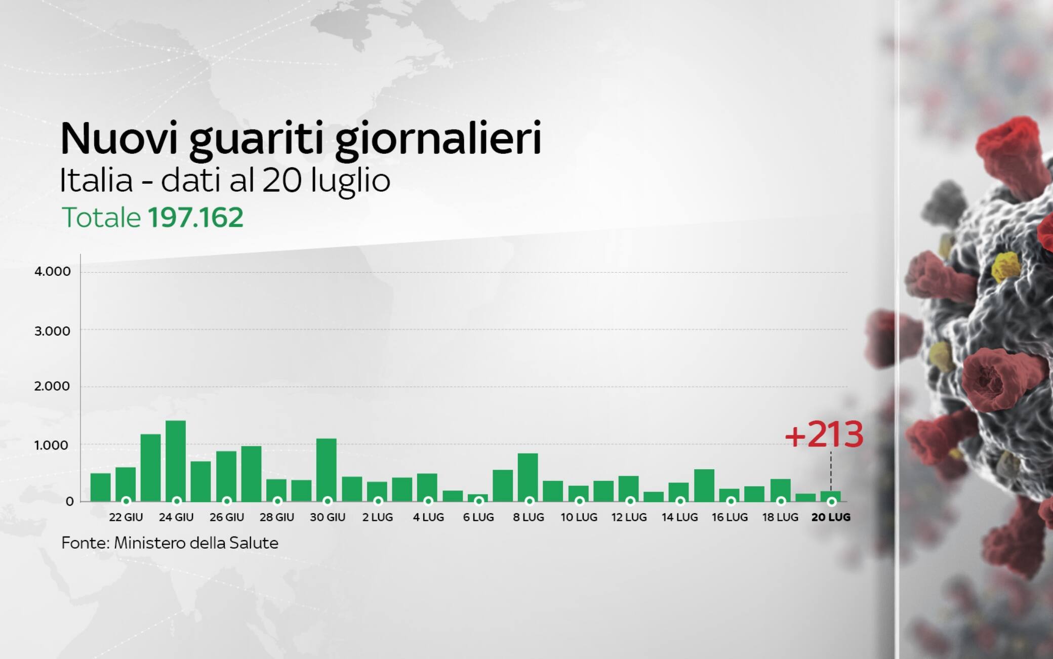 coronavirus grafiche