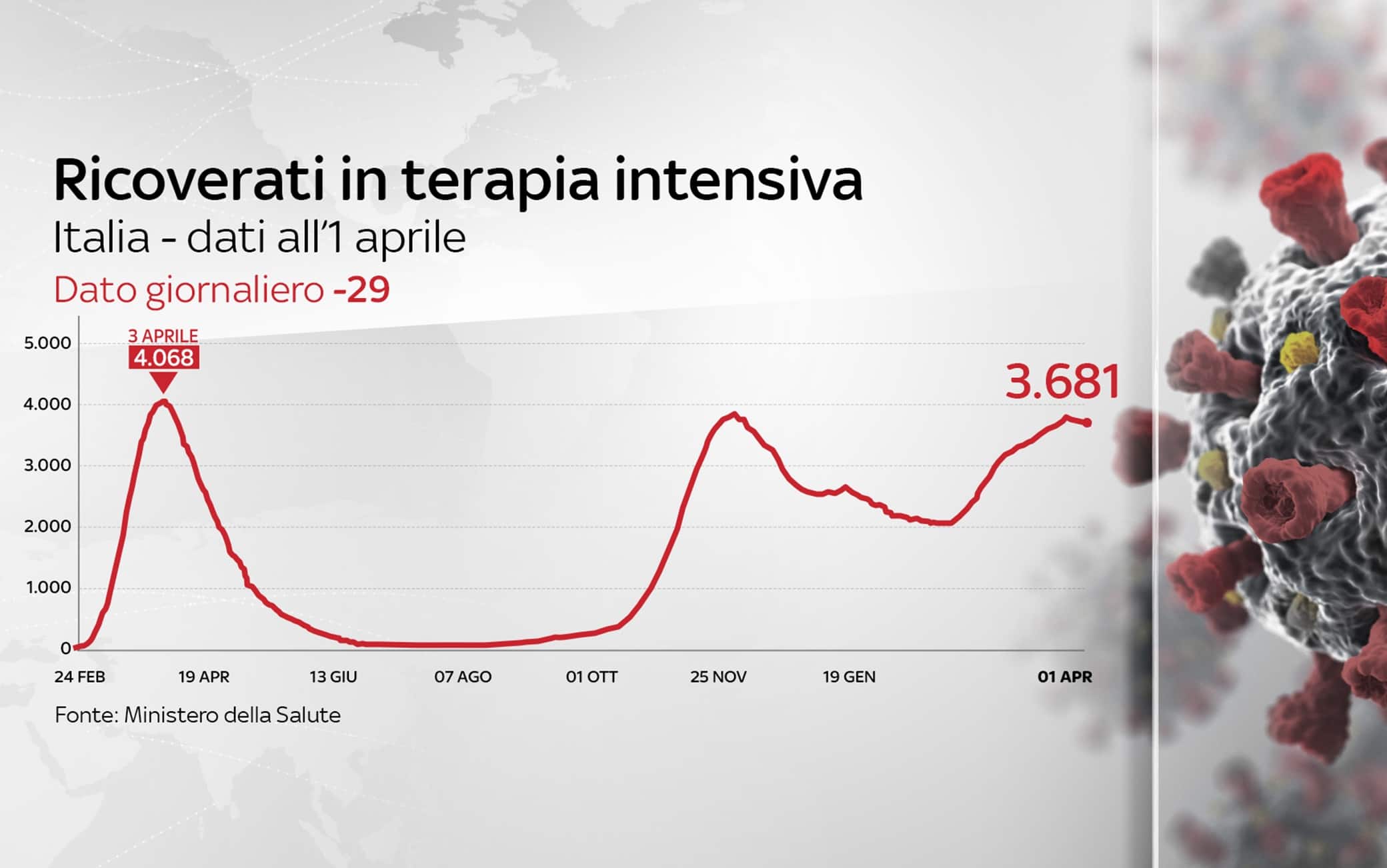 Grafiche coronavirus