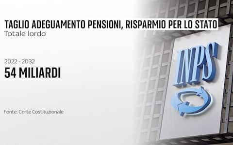 una grafica sulle pensioni