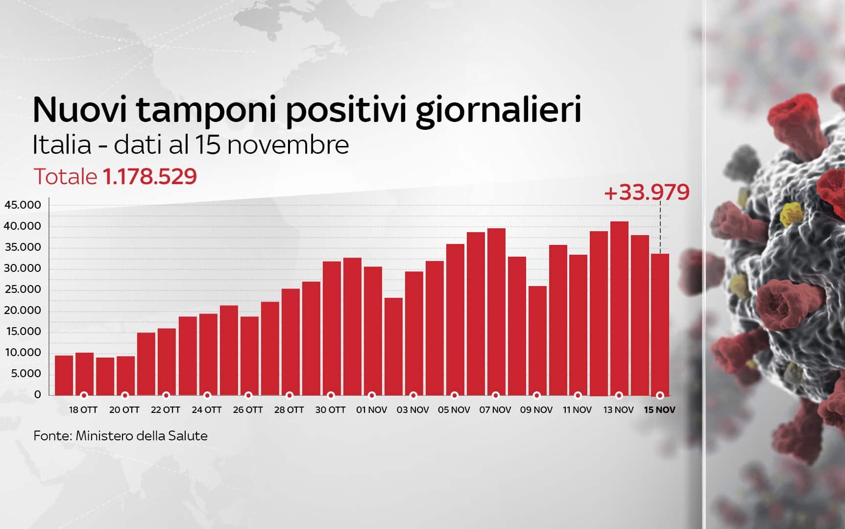 Grafiche coronavirus