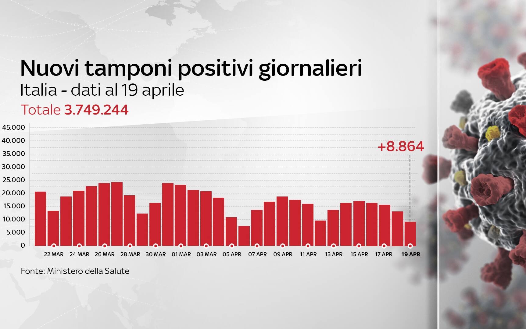 Grafiche coronavirus