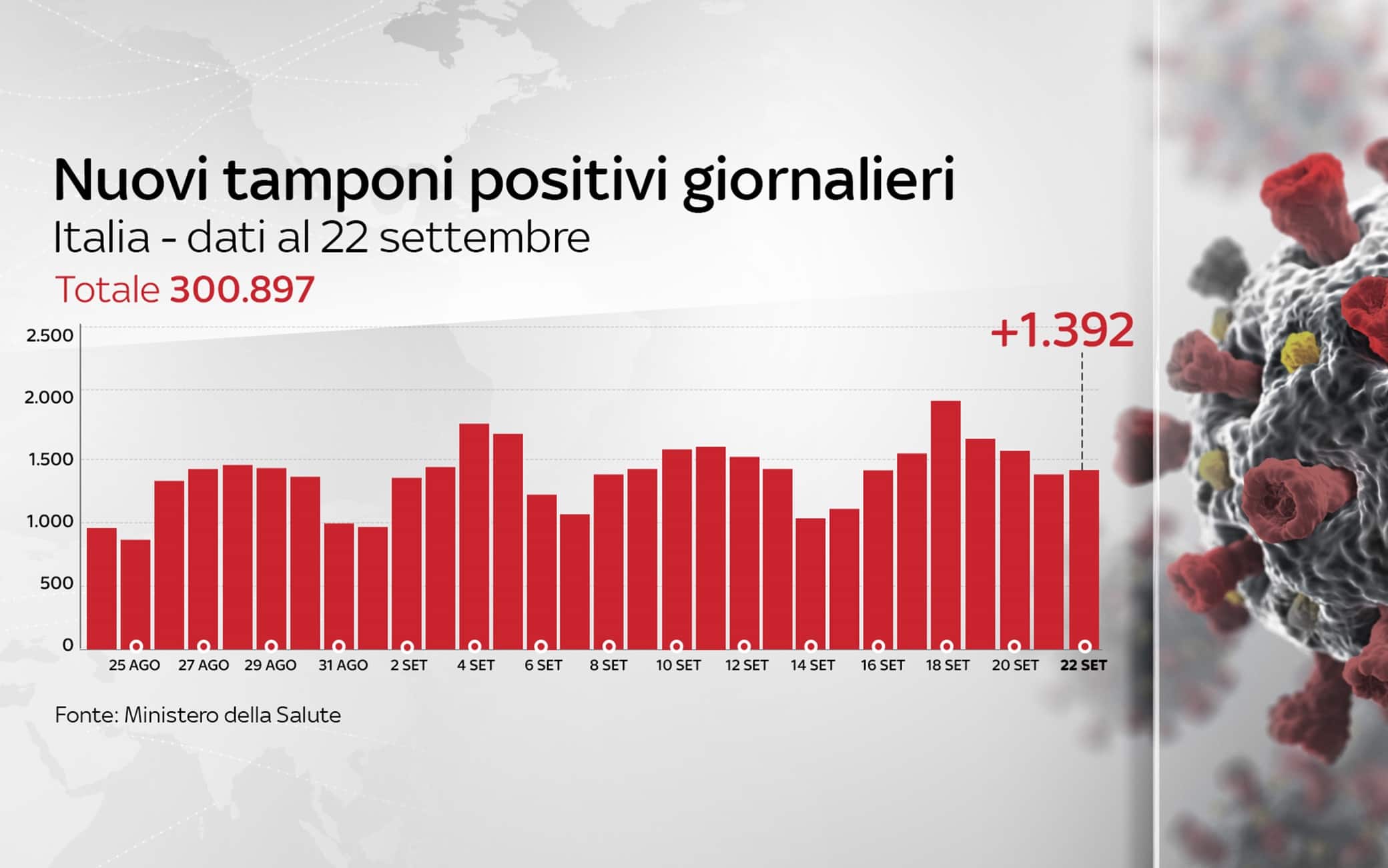 Grafiche coronavirus