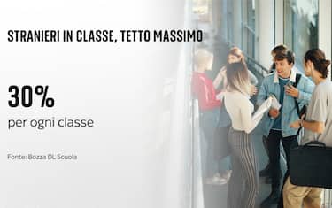 Le norme del tetto per gli stranieri in classe nel decreto Scuola