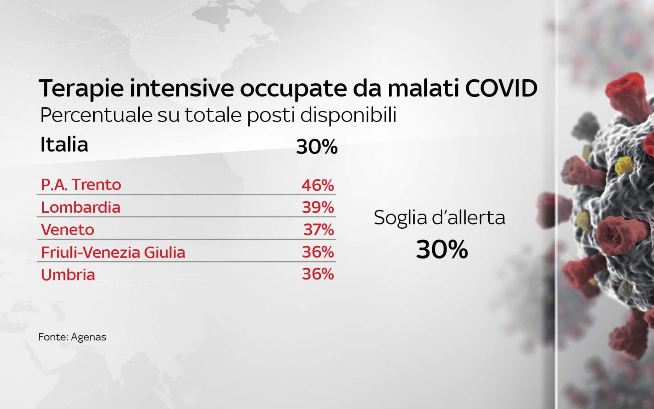 dati covid italia