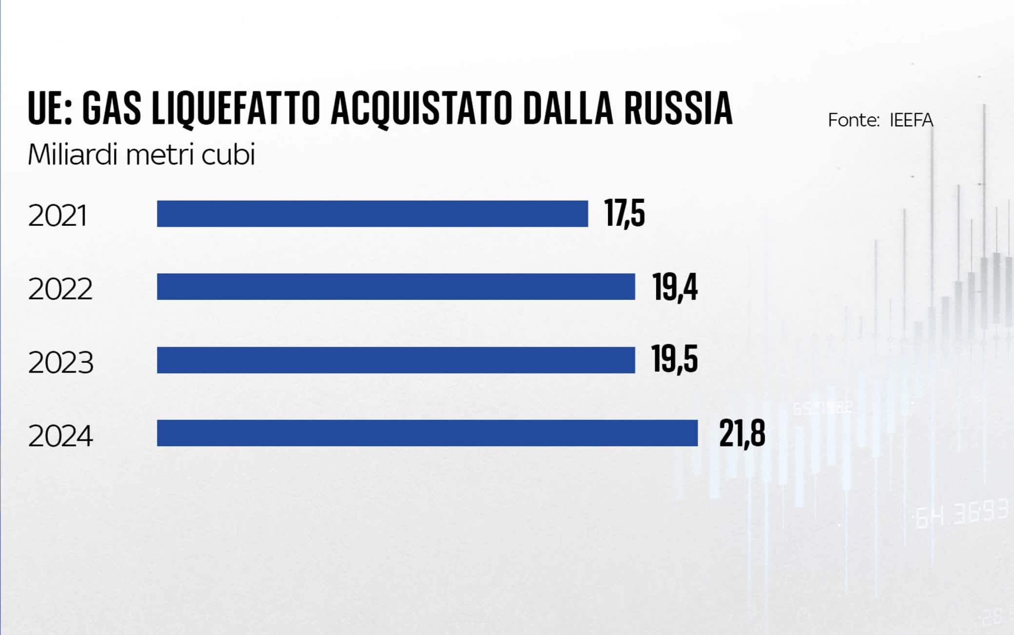 Grazica chi compra il gas russo