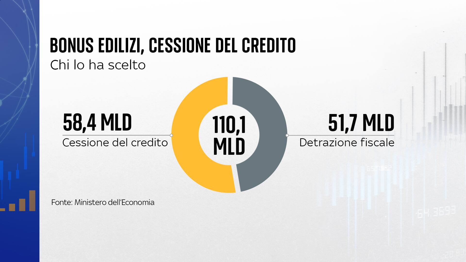 crediti ceduti