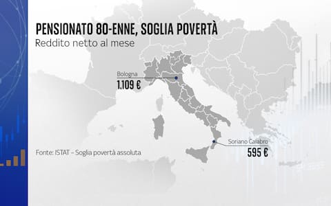 La soglia di povertà per un pensionato 80enne