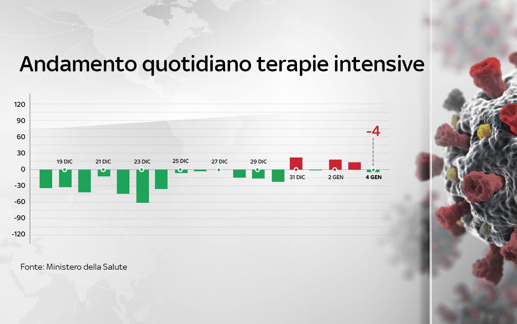 Grafiche coronavirus
