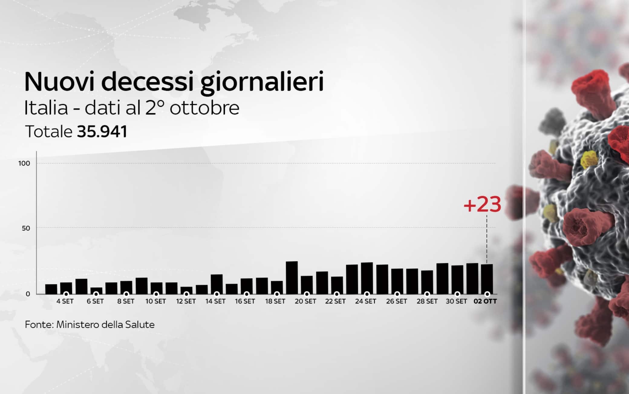 coronavirus grafiche