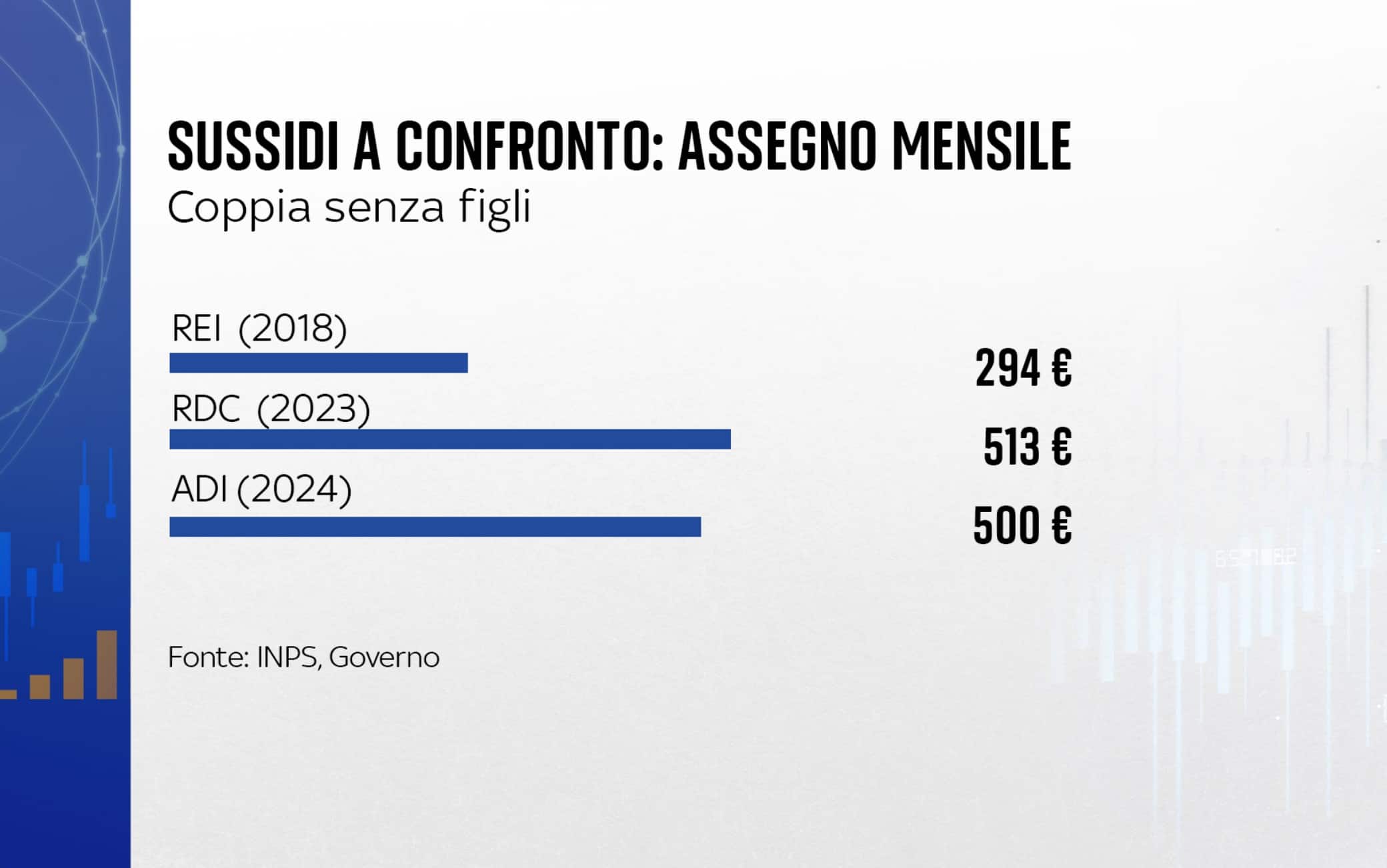 Misure contro la povertà