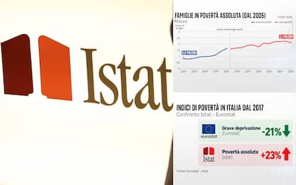 Istat
