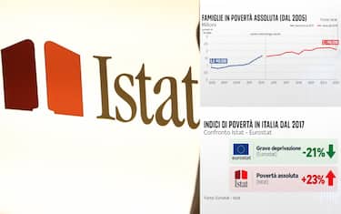 Istat