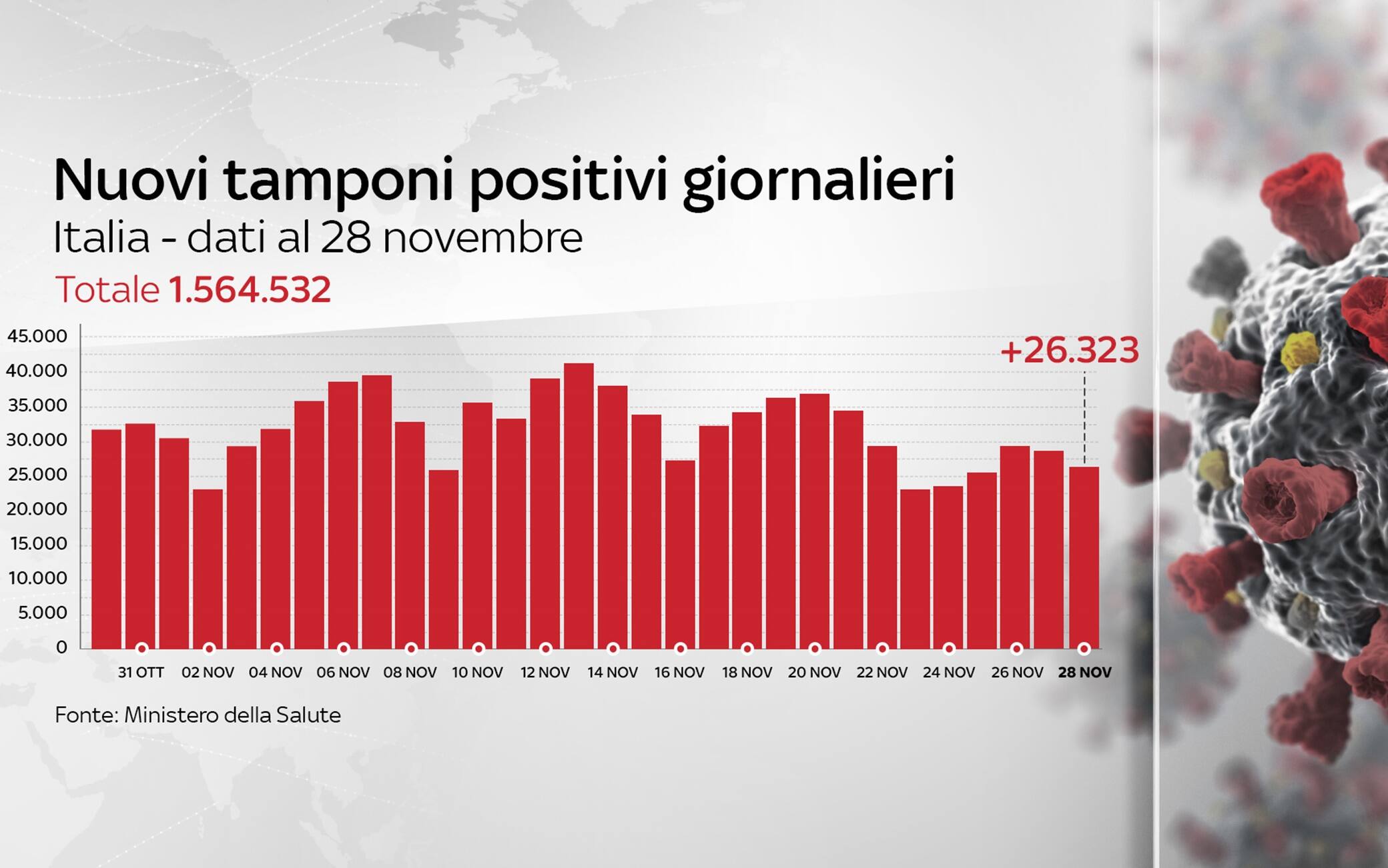 Grafiche coronavirus
