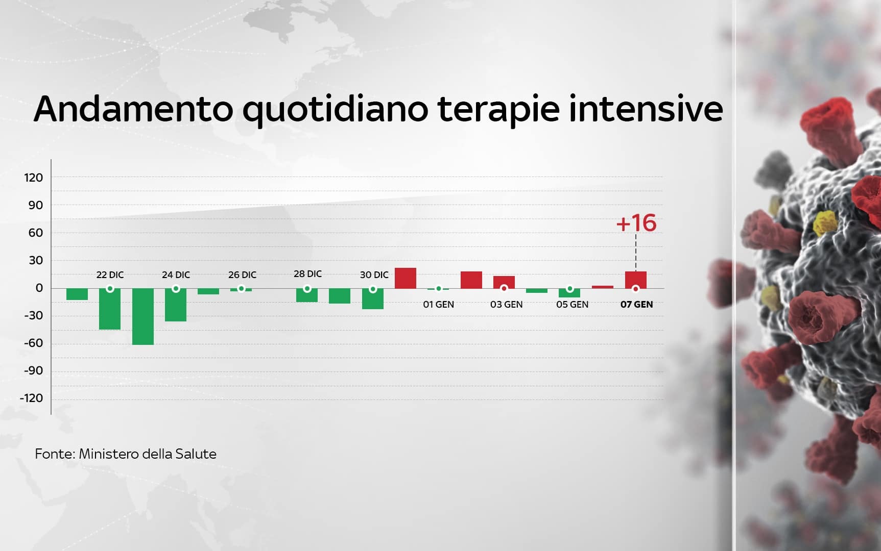 Grafiche coronavirus