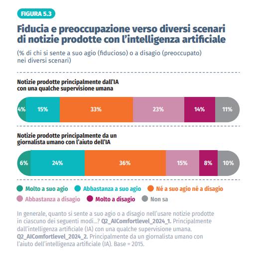 Digital news report 2024 - Intelligenza artificiale e news