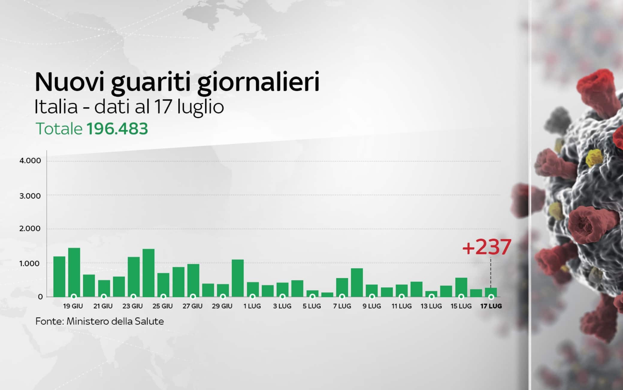 coronavirus grafiche