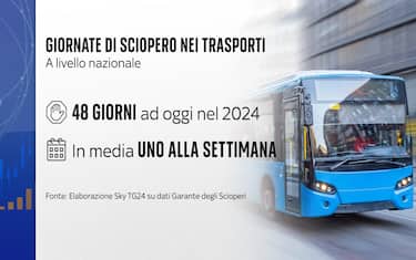 giornate di sciopero nei trasporti