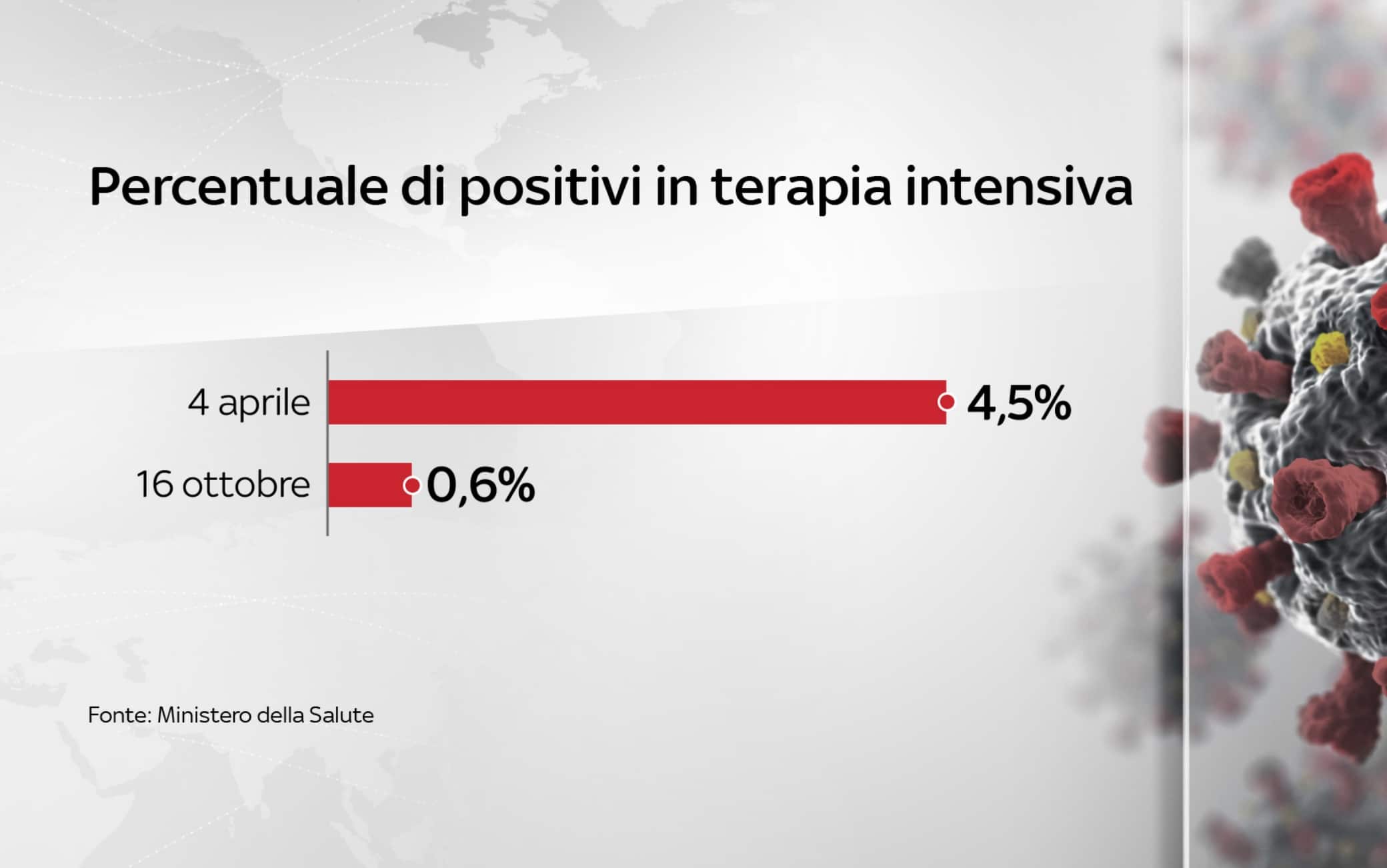 coronavirus grafiche