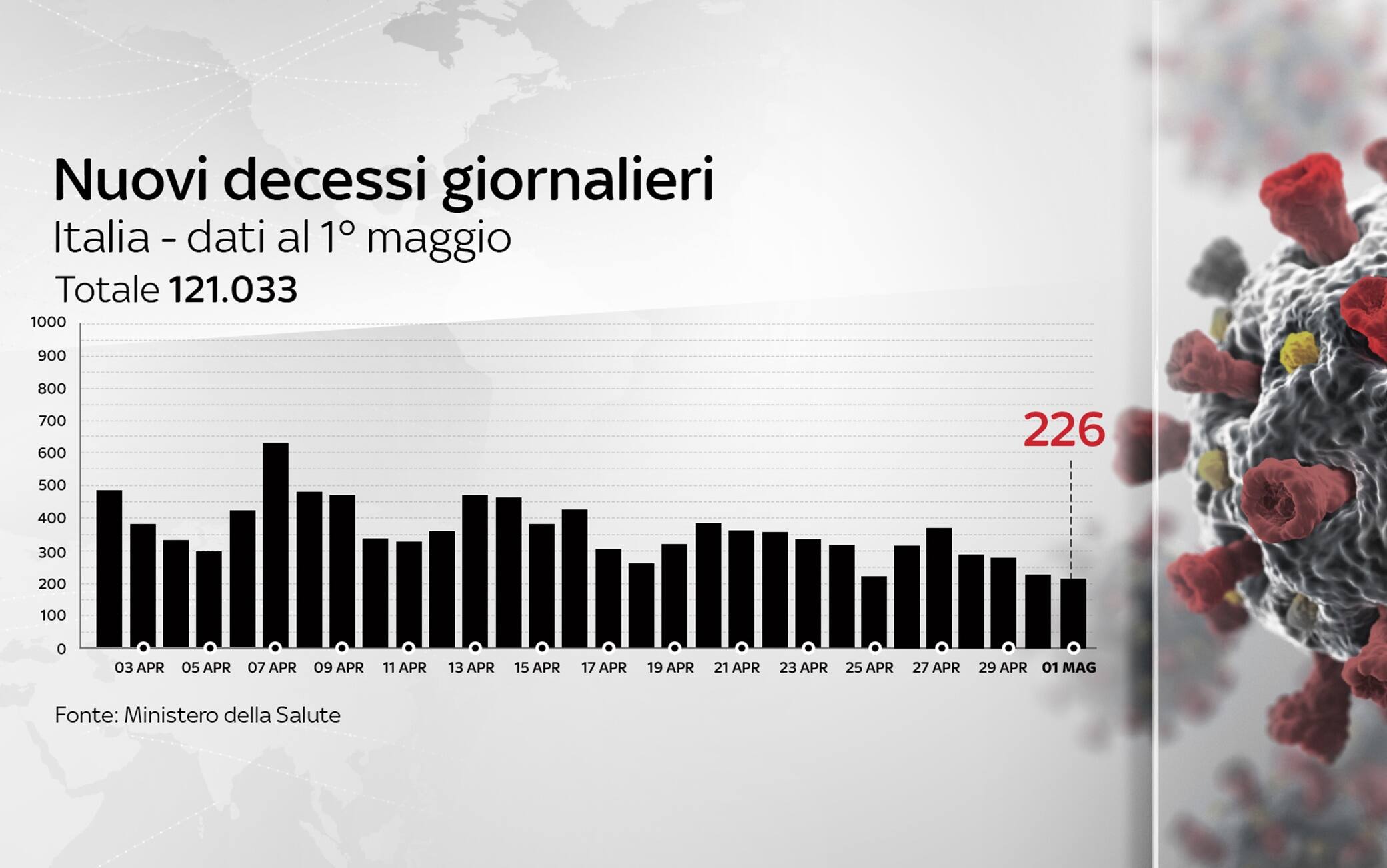 Grafiche coronavirus