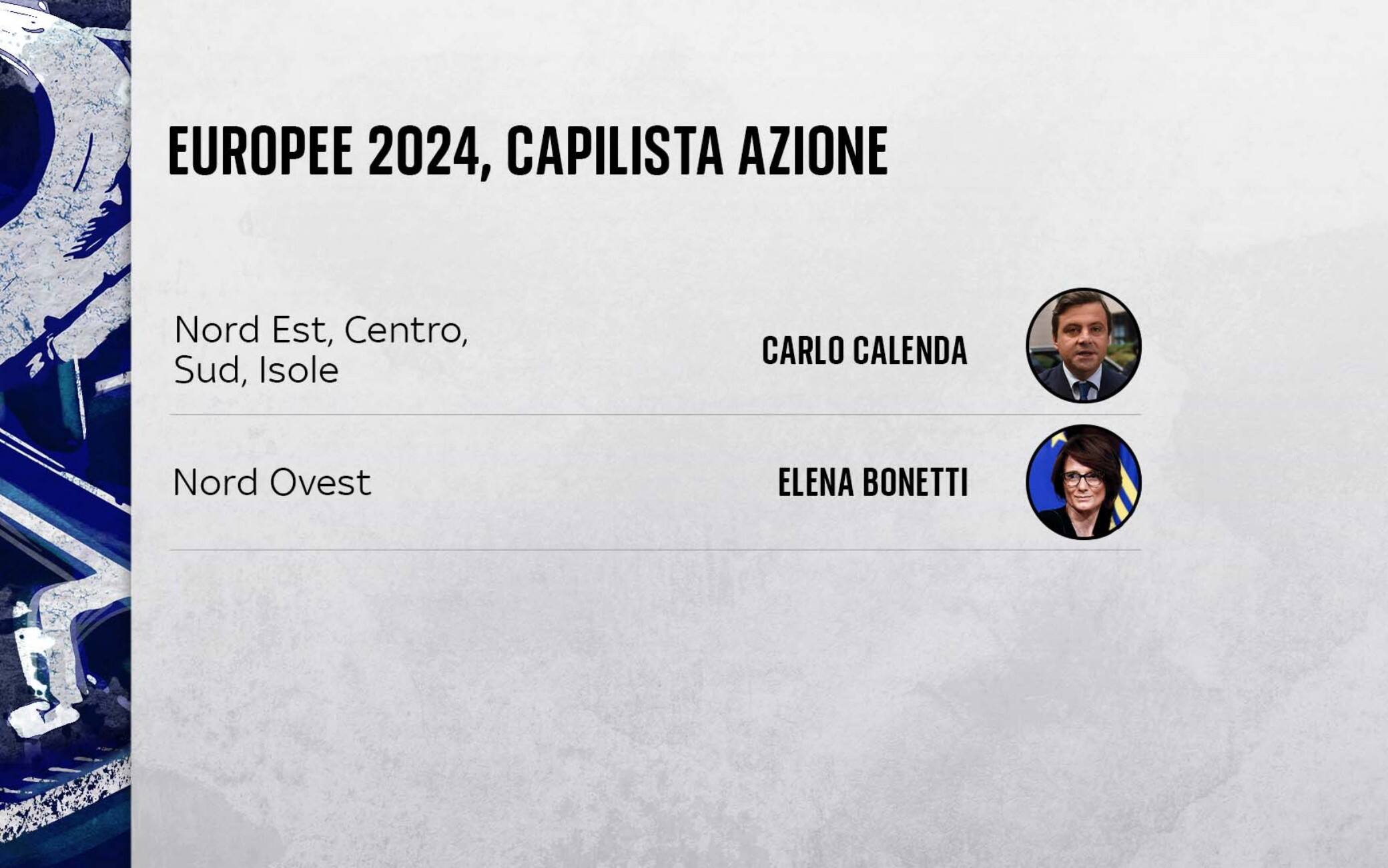 Capilista europee Azione