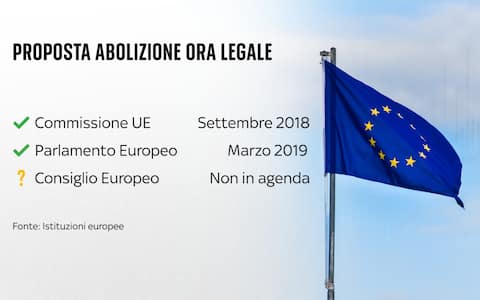 ora legale ora solare