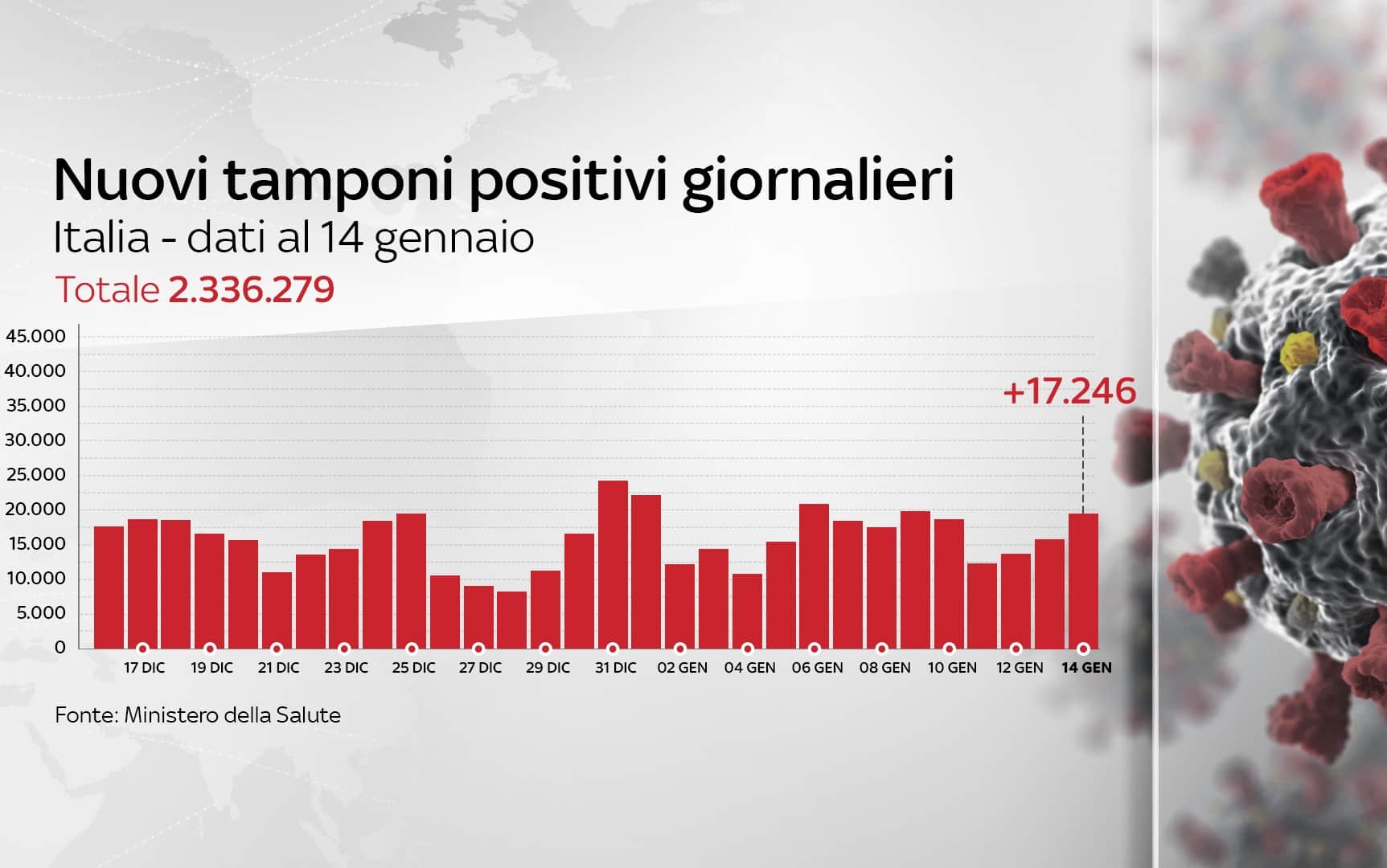 Grafiche coronavirus