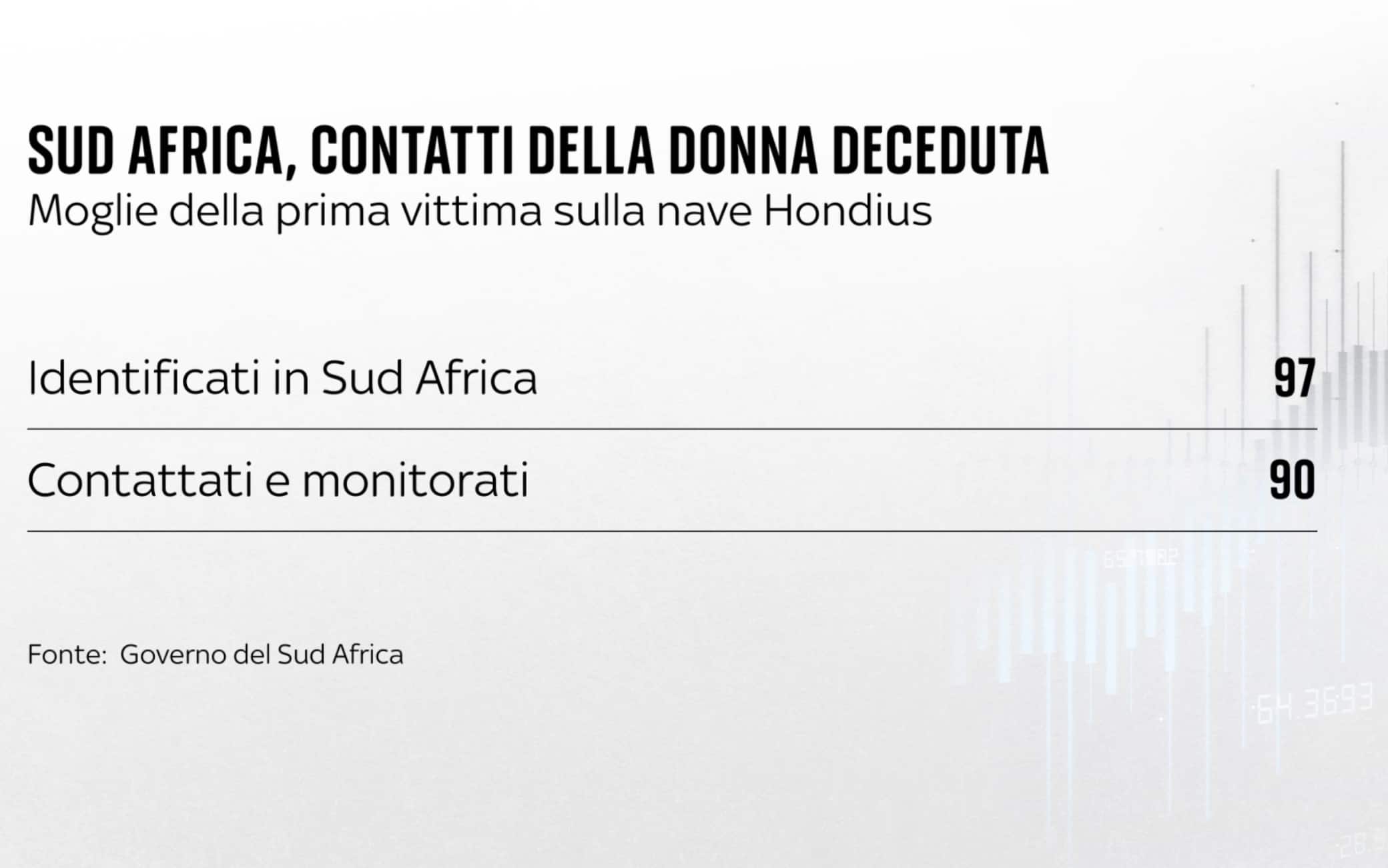 una grafica sull'hantavirus