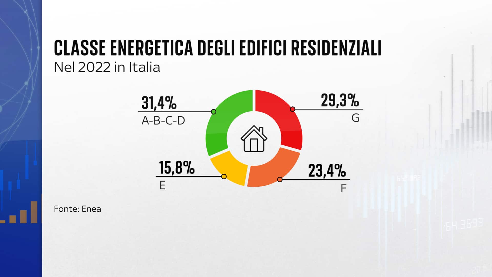 La classe energetica degli edifici in Italia