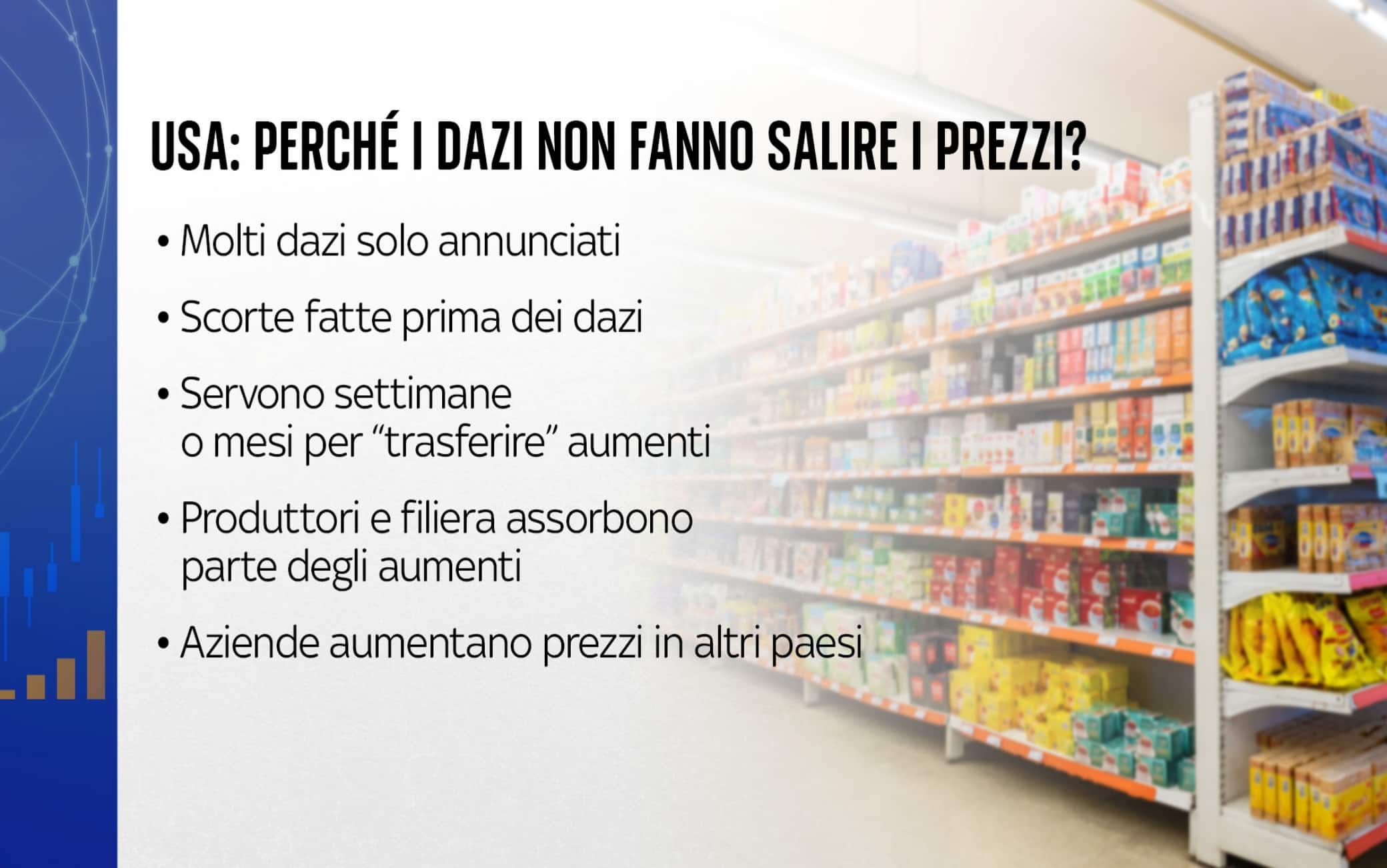 Perché i dazi non fanno salire i prezzi?