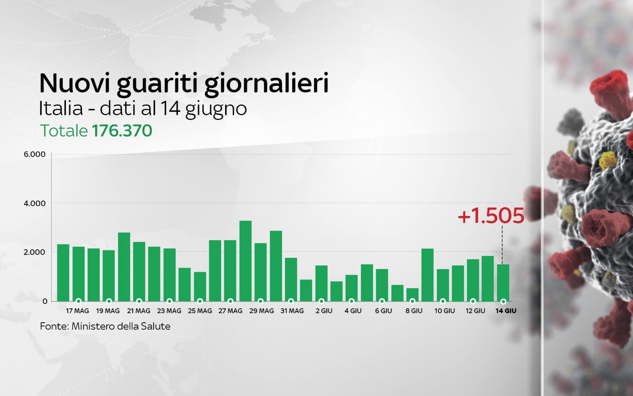 coronavirus grafiche