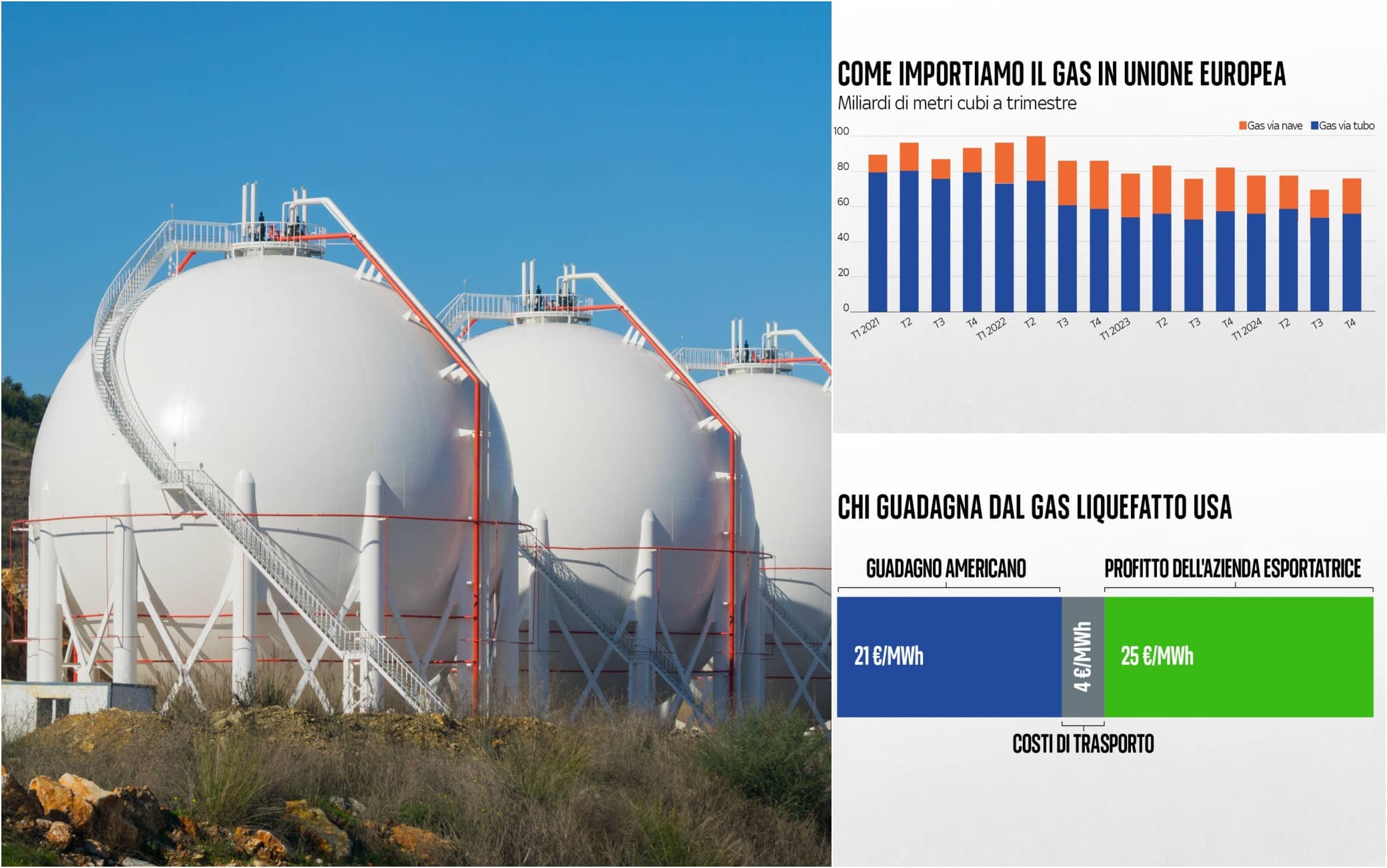 Gas naturale liquefatto americano, quanto costa l'importazione via  marittima in Ue? I dati I Sky TG24