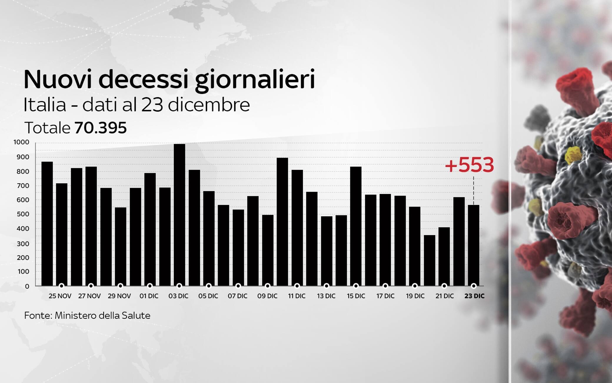 Grafiche coronavirus