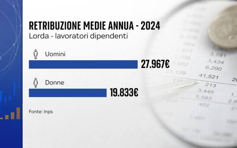 Lavoro, Gender Pay Gap in Italia: poche donne in ruoli apicali e pesa ...
