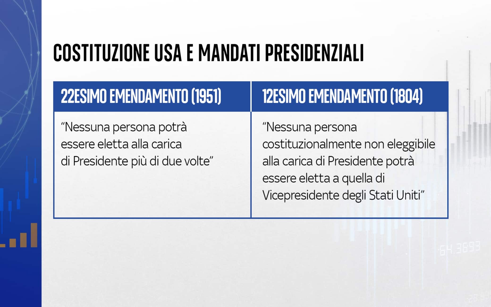 Gli impedimenti al terzo mandato dettati dalla Costituzione Usa