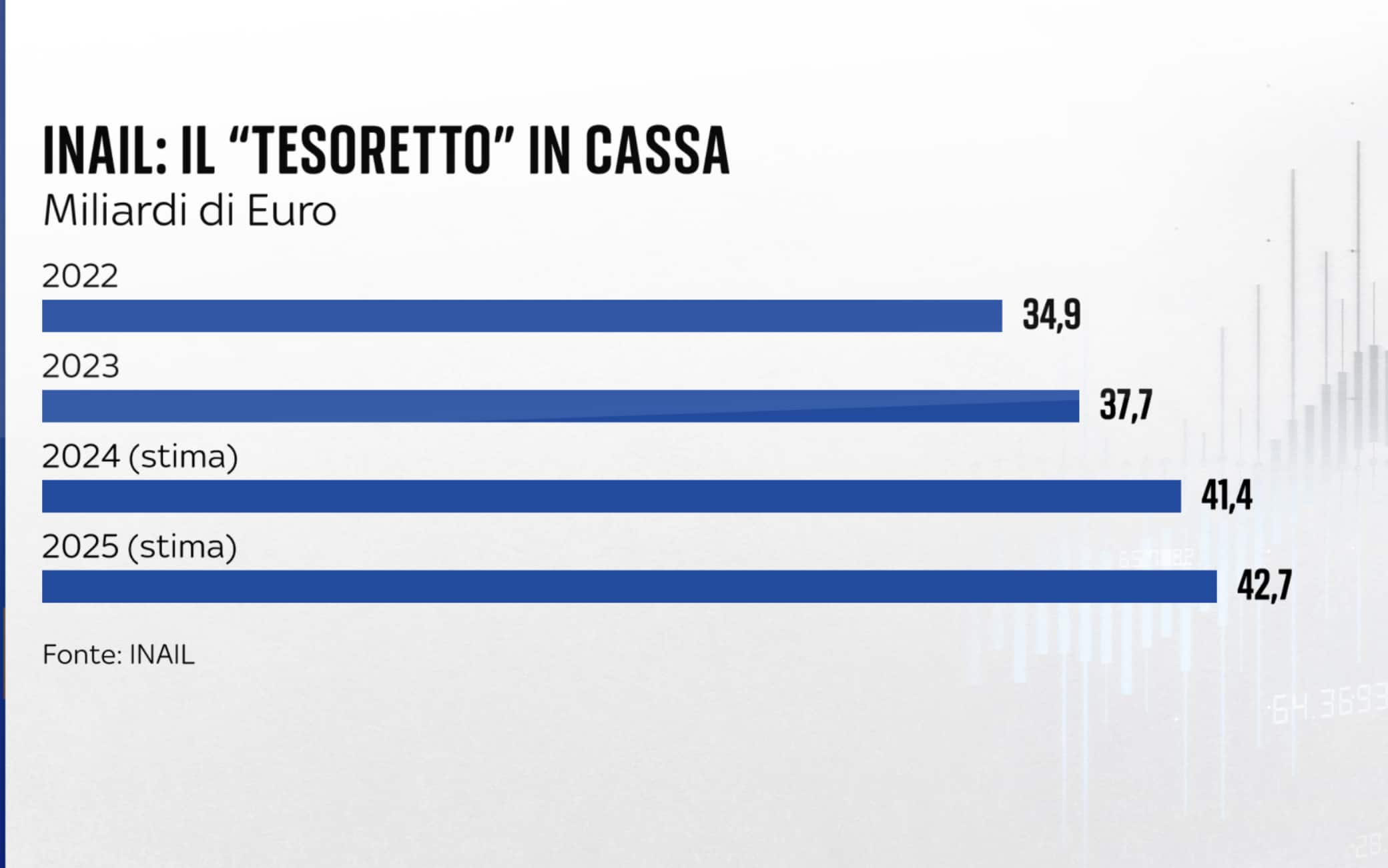 Grafica sicurezza sul lavoro