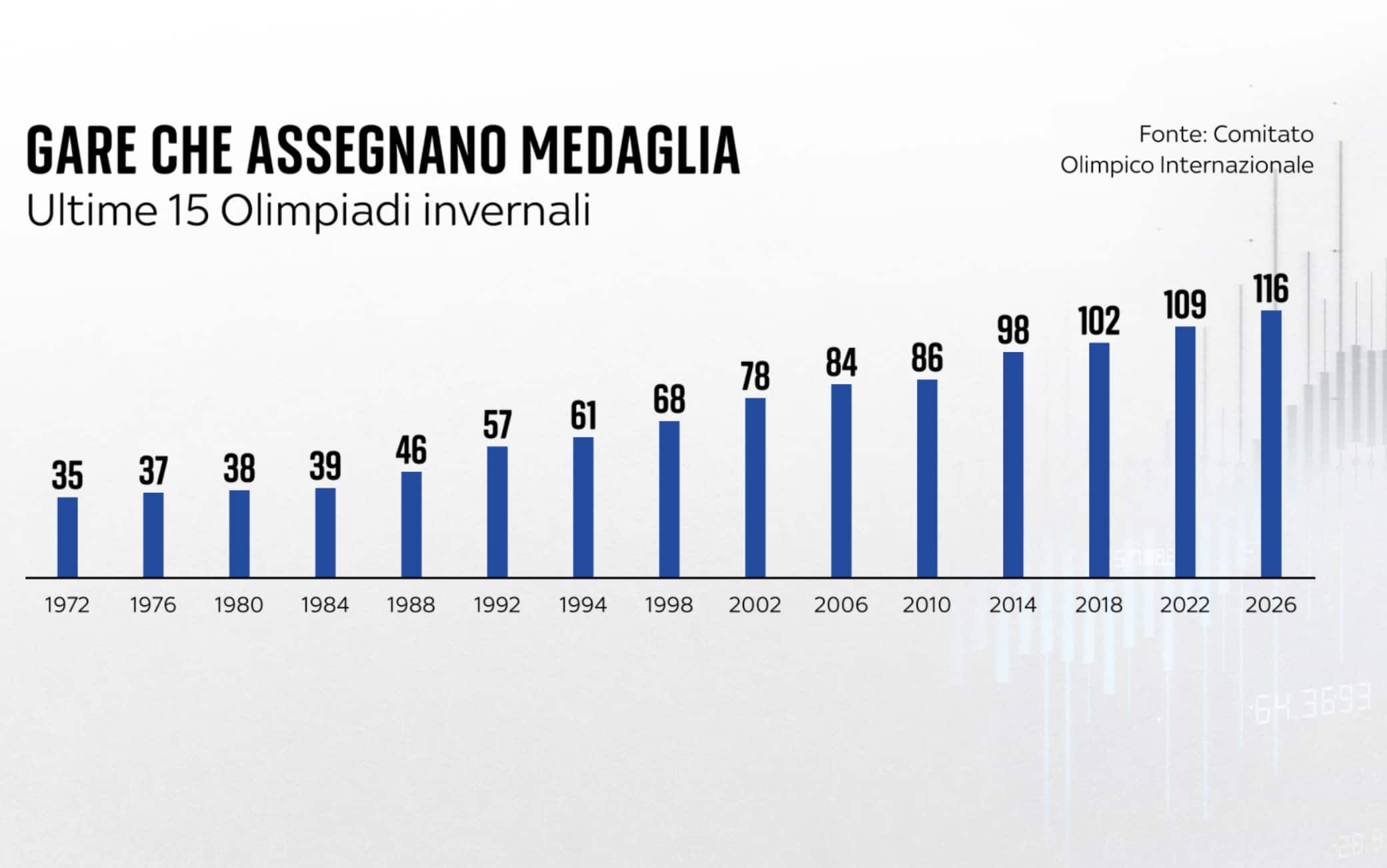 il medagliere ragionato delle olimpiadi invernali