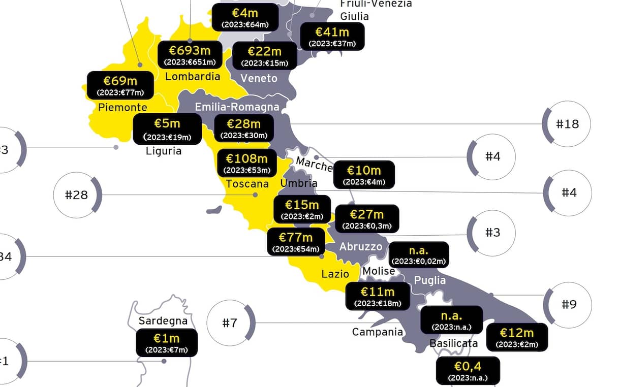 Venture capital, in Italia gli investimenti crescono del 7,5% nel 2024 ...