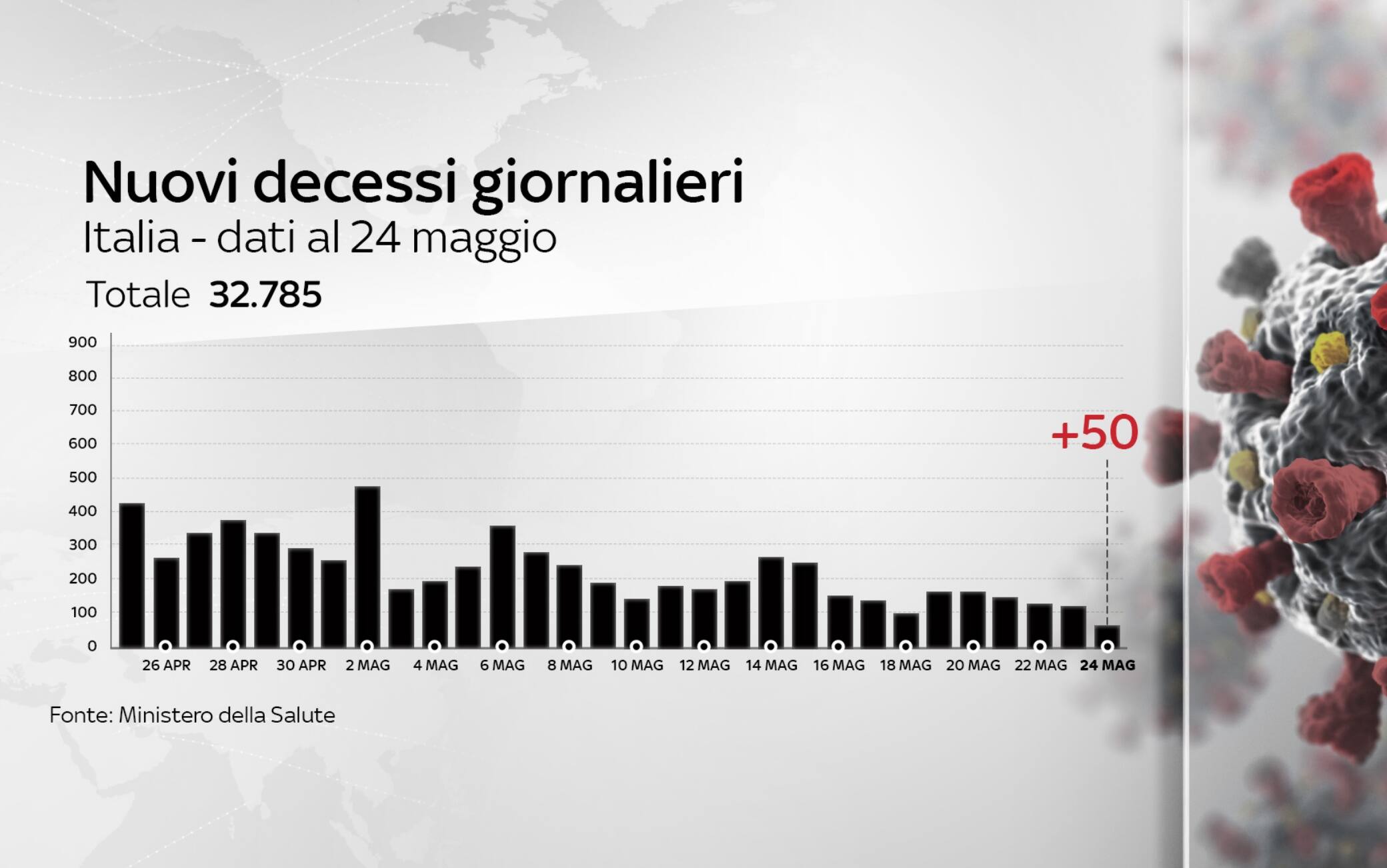 coronavirus grafiche