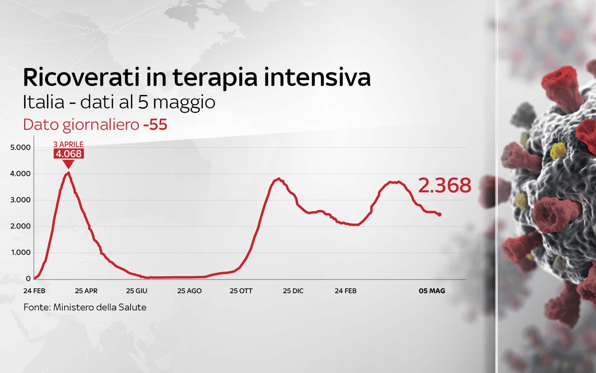 Grafiche coronavirus