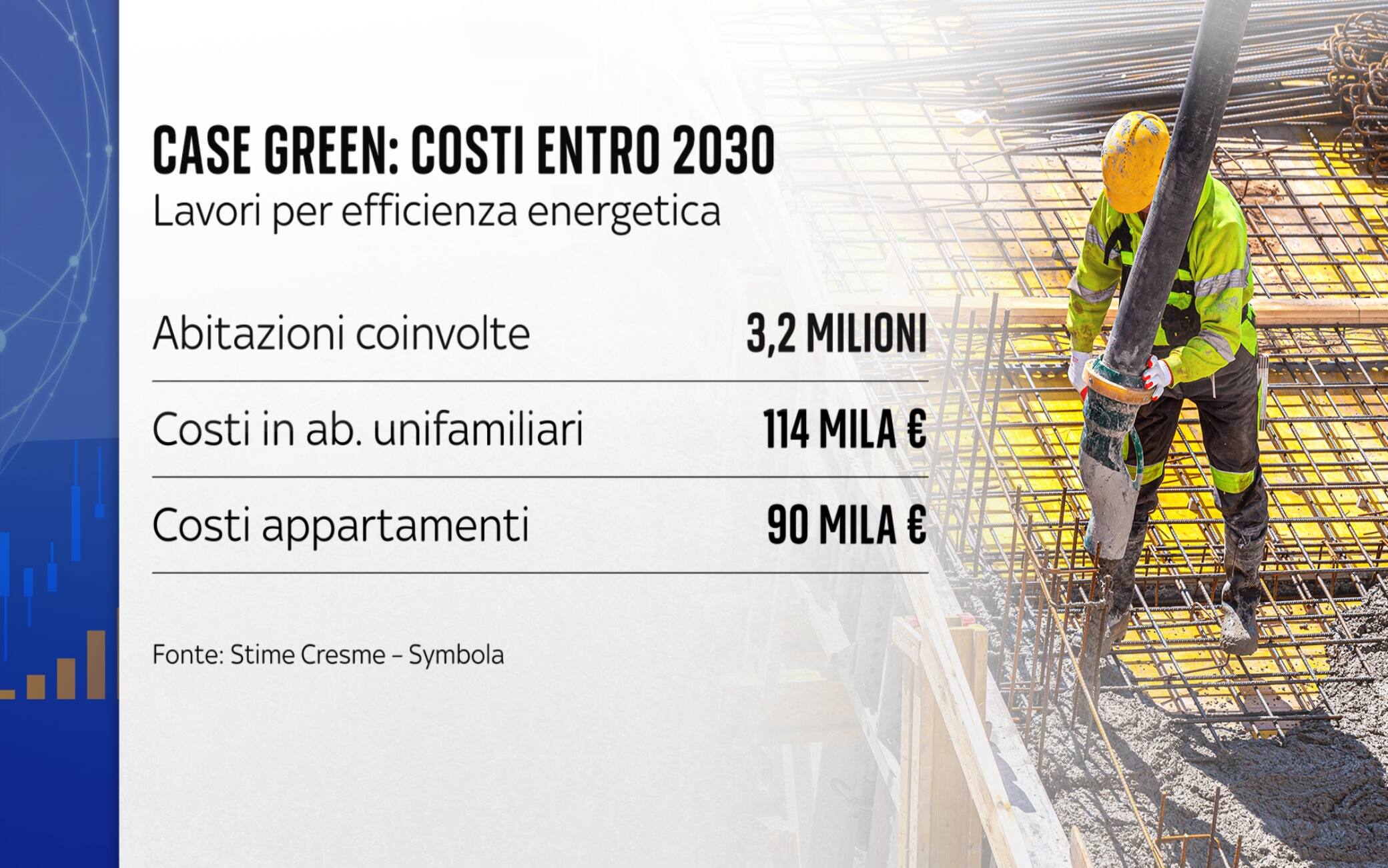 I costi per ristrutturare casa