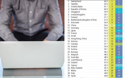 La Svizzera è il Paese più innovativo al mondo