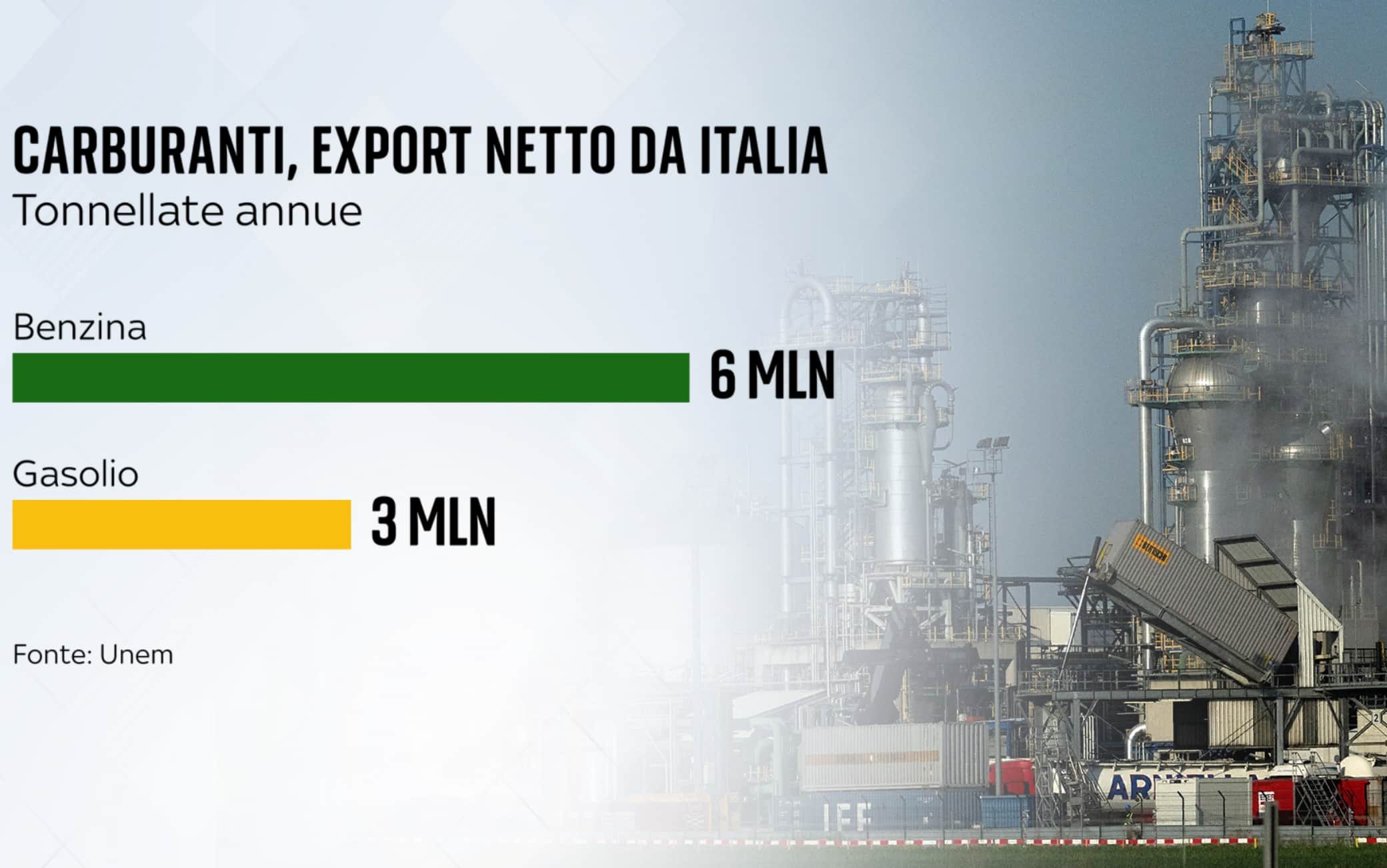 una grafica sui carburanti