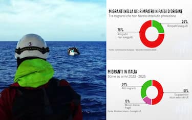 Migranti in Unione europea e in Italia